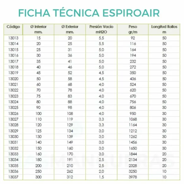 ESPIROAIR - Imagen 2