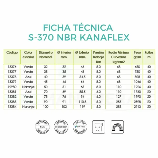 KANAFLEX S-370 NBR - Imagen 2