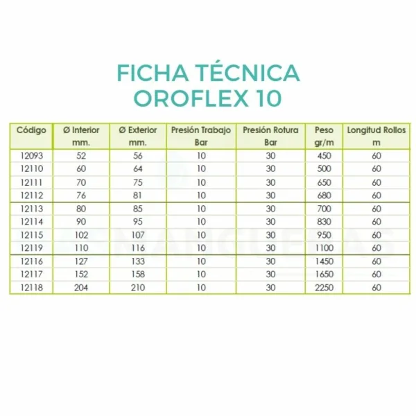 ficha tecnica oroflex 10