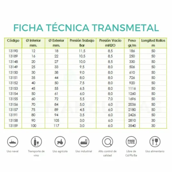 TRANSMETAL PF - Imagen 2