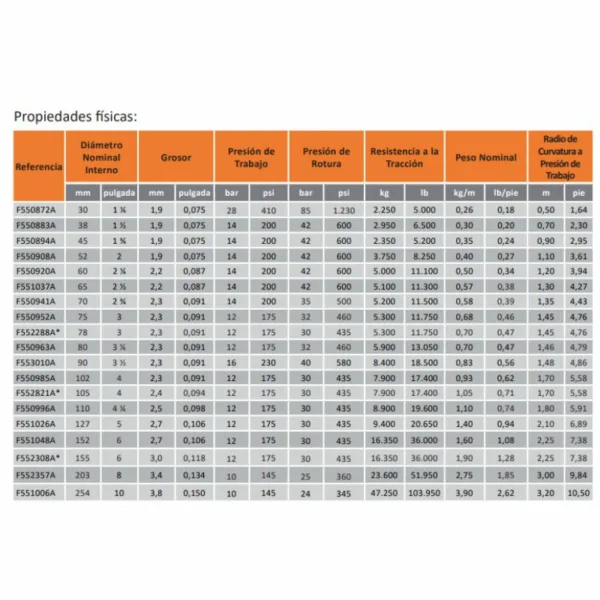 propiedades fisicas oroflex 10